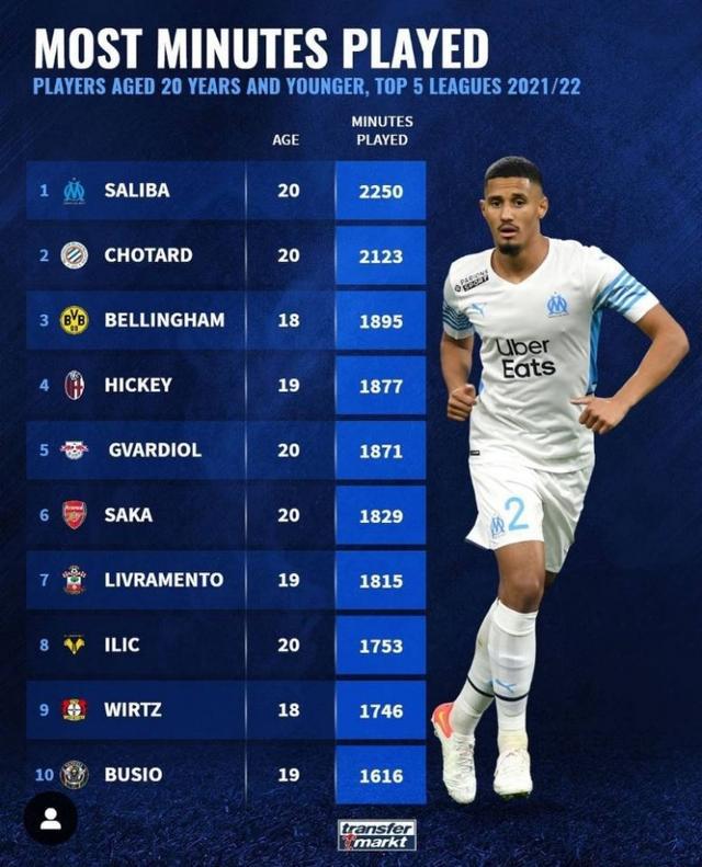 人的重要平